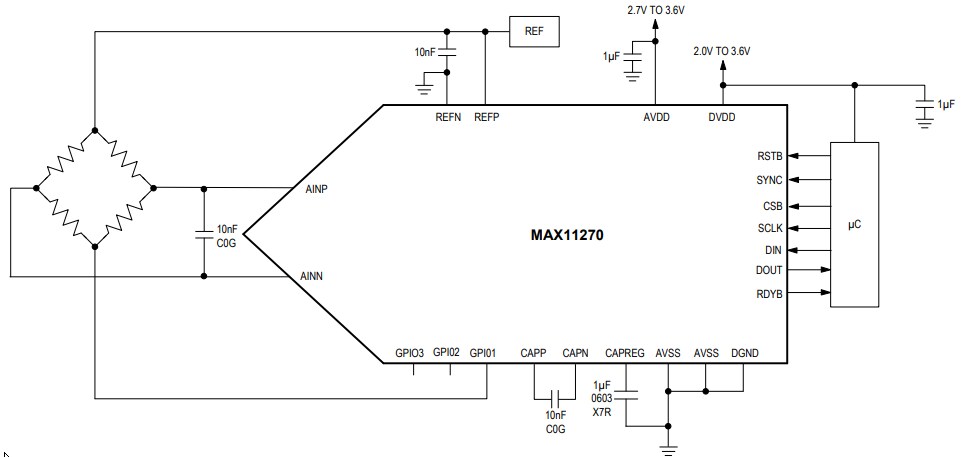 Application Circuit Diagram - Analog Devices / Maxim Integrated MAX11270 24-Bit Delta-Sigma ADC